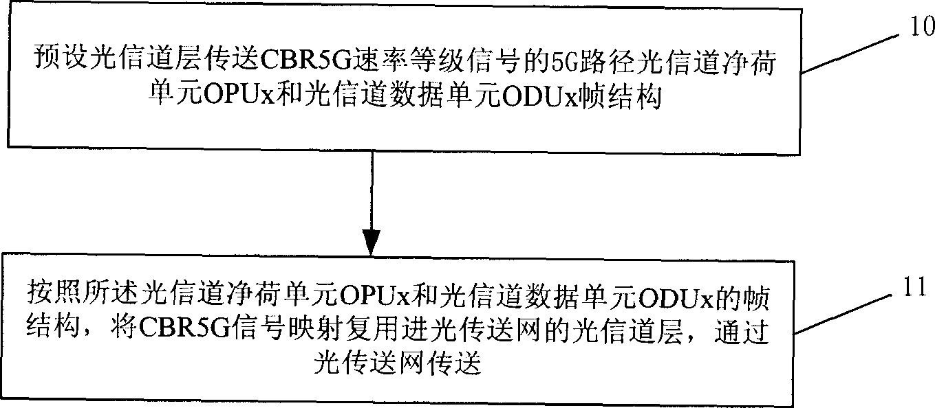 Signal transmission method and device