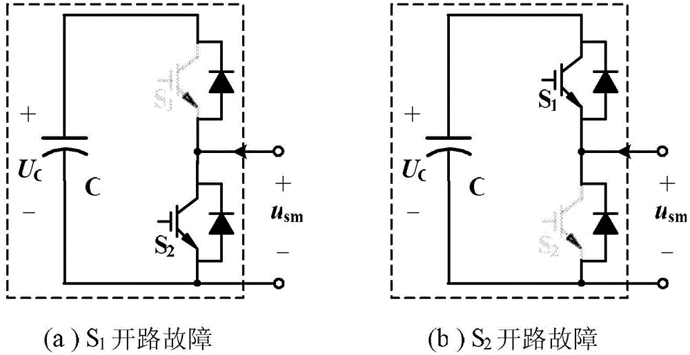 State observer-based detection method of open-circuit fault of IGBT (insulated gate bipolar transistor) of MMC (modular multilevel converter)
