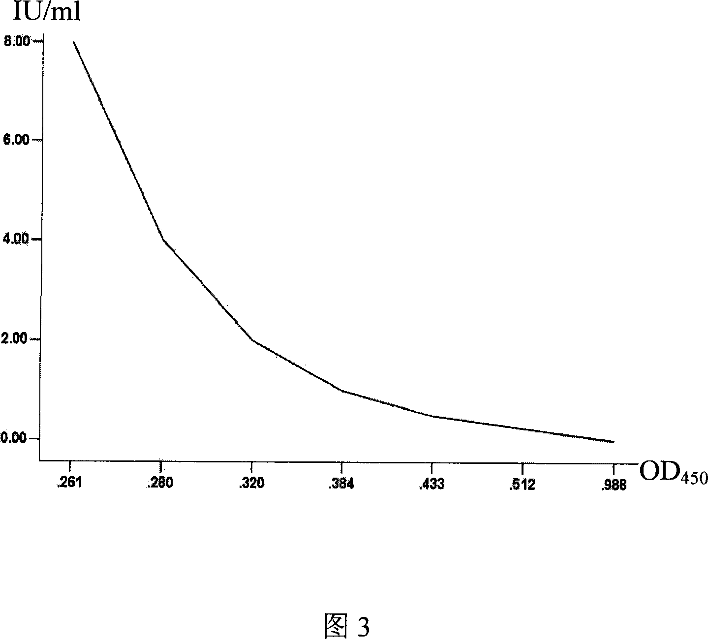 Kit for testing neutralizing antibody racing ELISA in human and animal rabies