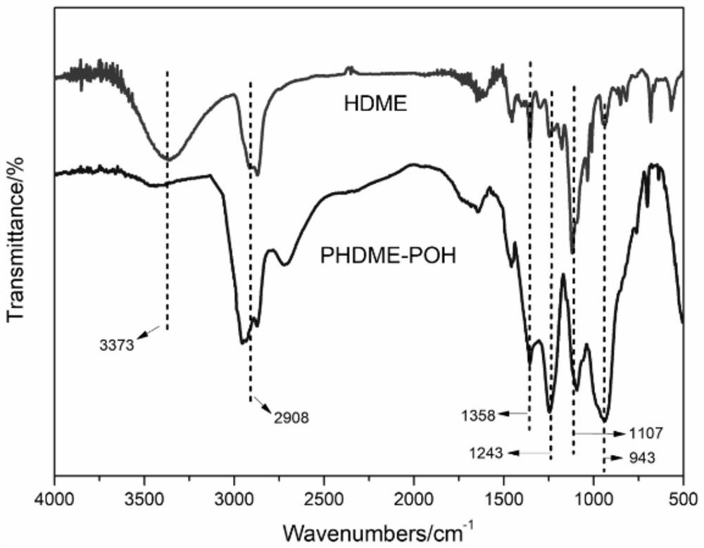 A kind of anion exchange membrane loaded with cryptane unit and its preparation method