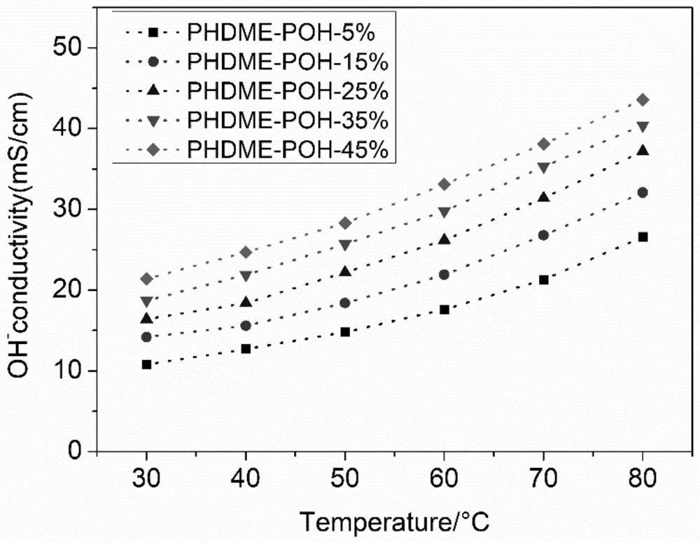 A kind of anion exchange membrane loaded with cryptane unit and its preparation method