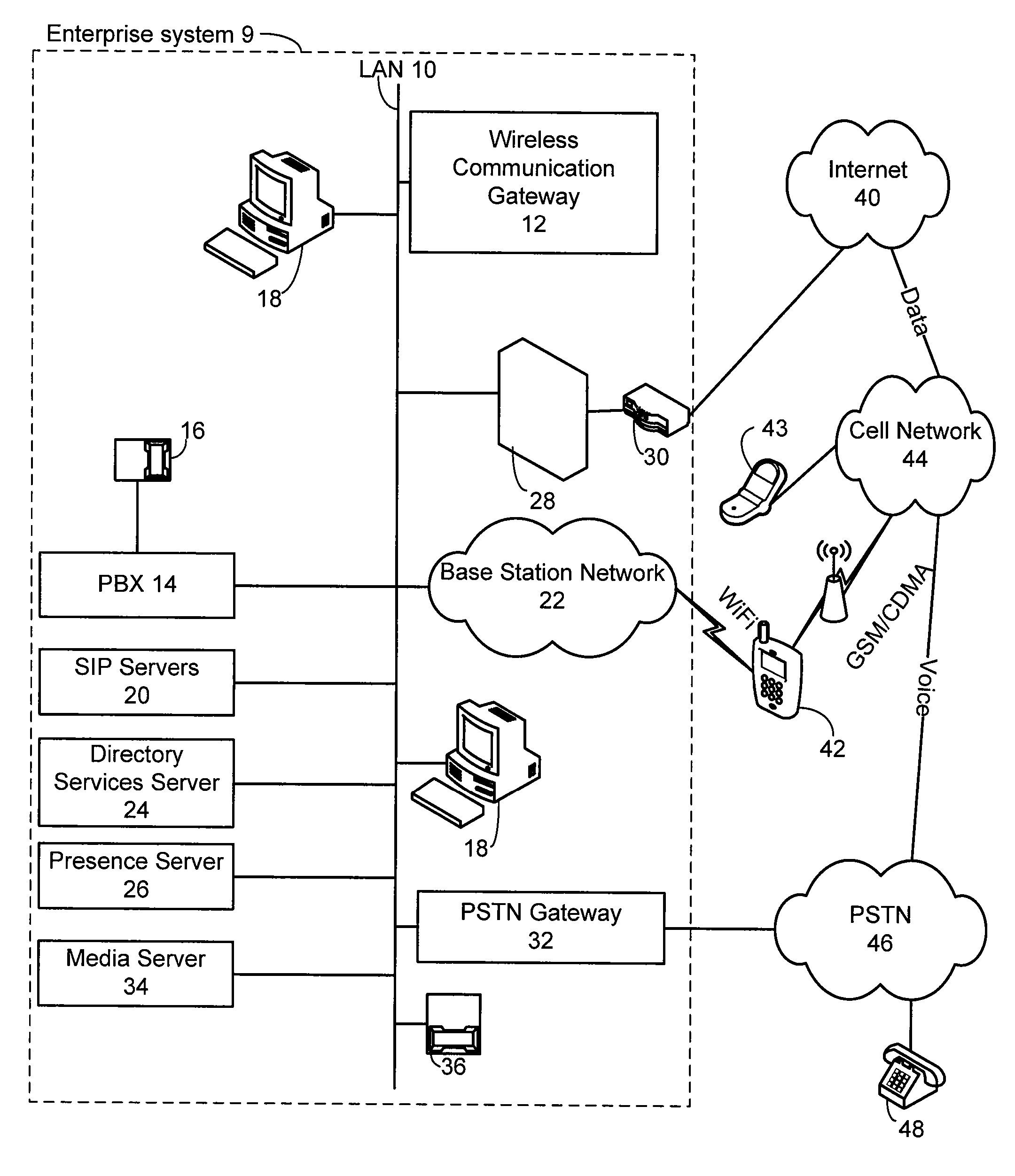 Method and system for extending services to cellular devices