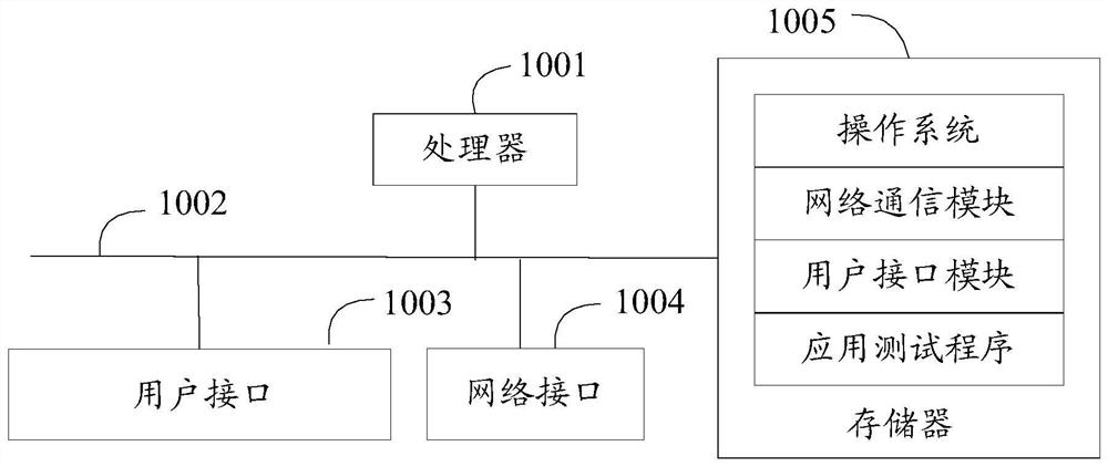 Application testing method, system, device, and computer-readable storage medium