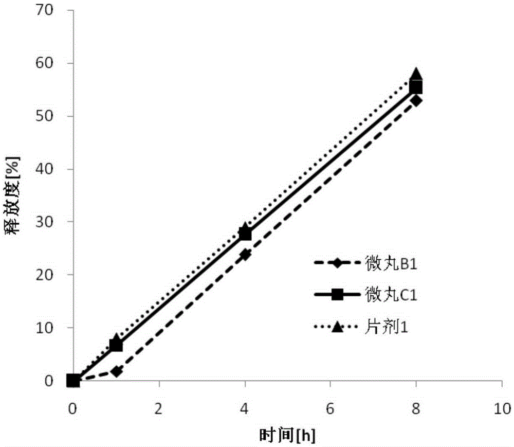 Metroprolol succinate sustained-release pellet and preparation method thereof