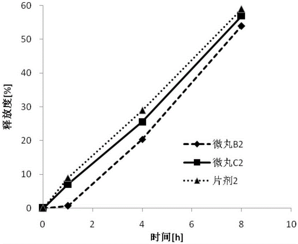 Metroprolol succinate sustained-release pellet and preparation method thereof