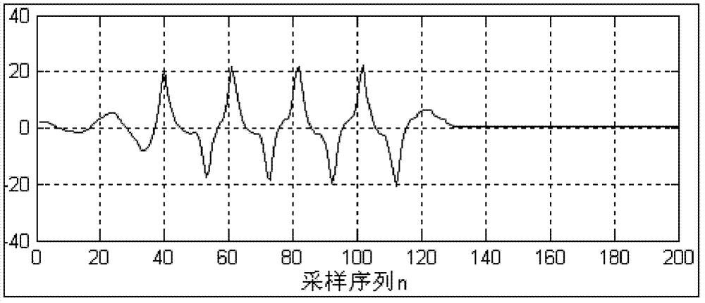 Method for detecting inrush current distortion of transformer based on Rogowski coil