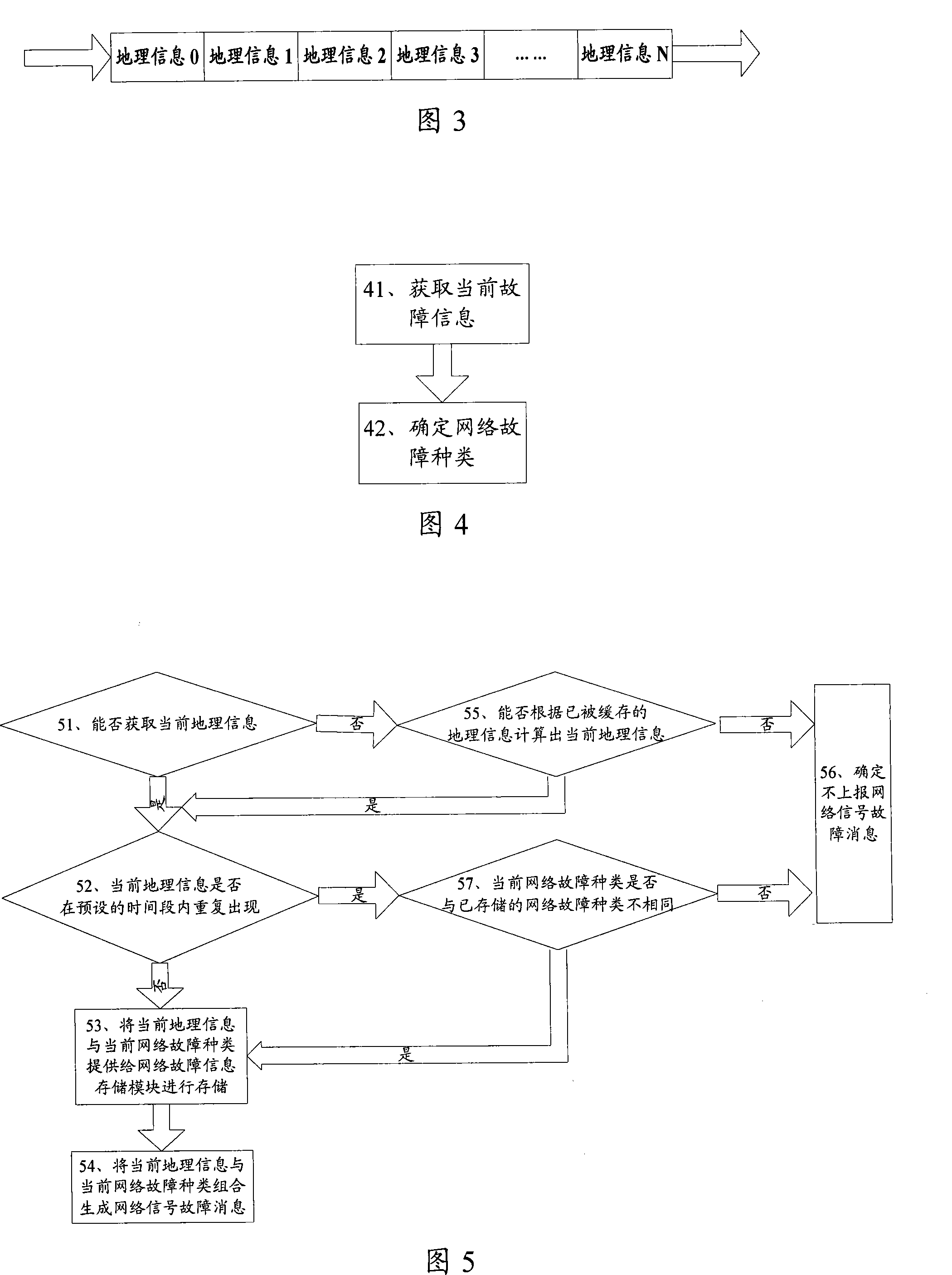 Network fault reporting method, equipment and system