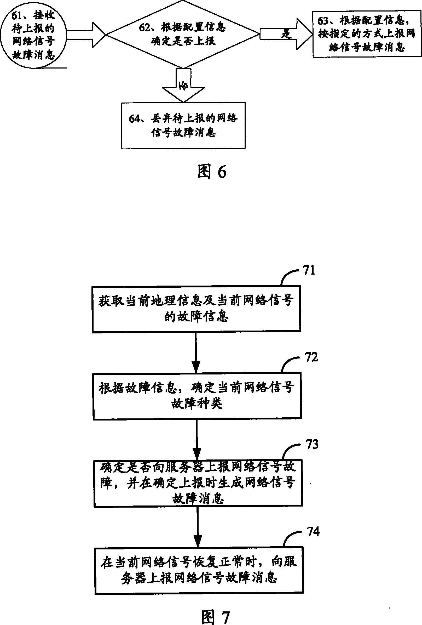 Network fault reporting method, equipment and system