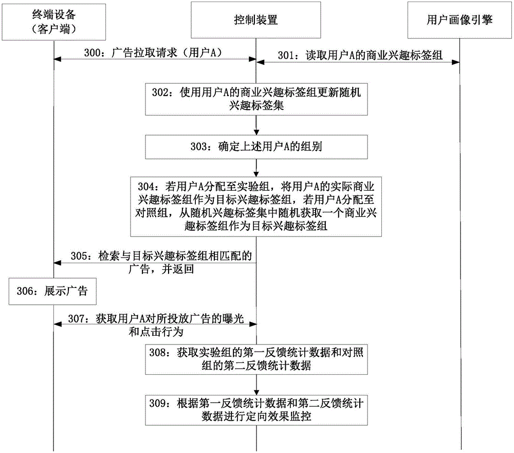 Information releasing control method and apparatus