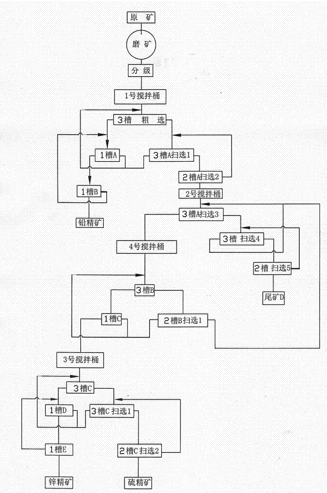 Flotation method for re-cleaning lead zinc ore and sulfur concentrate after preferable mixing separating