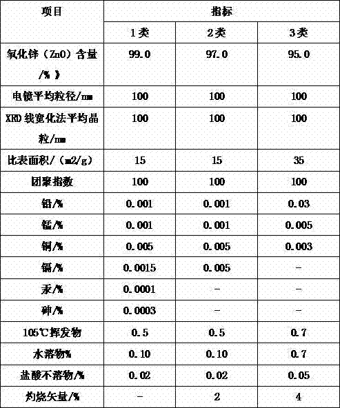 High-performance flame-retardant cable material and preparation method thereof