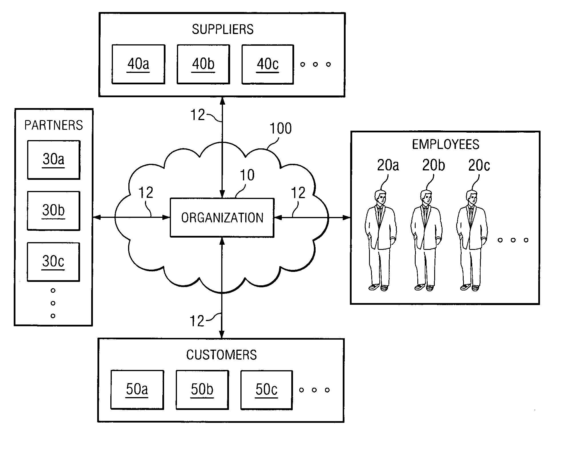 Identity management maturity system and method