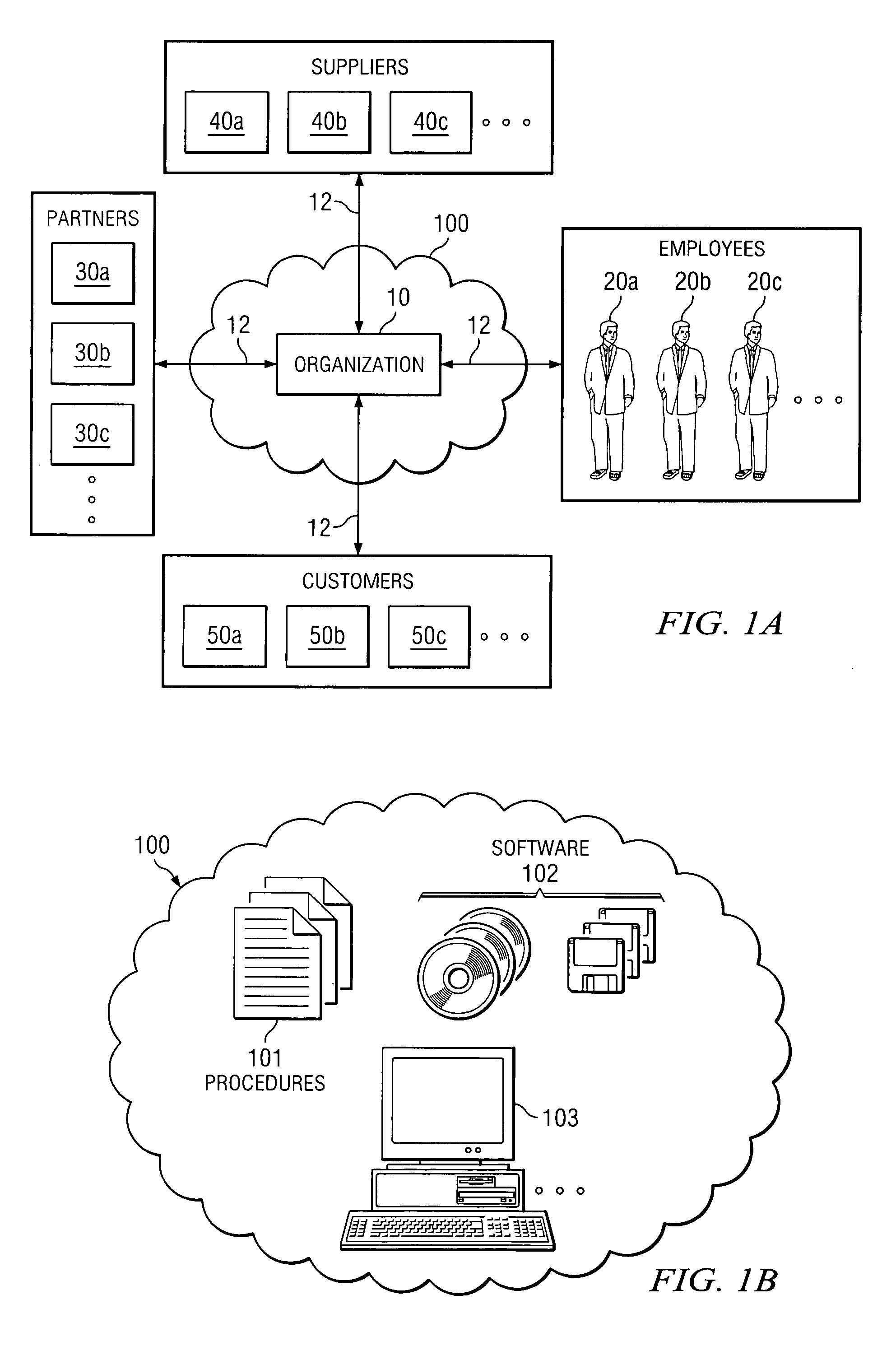 Identity management maturity system and method