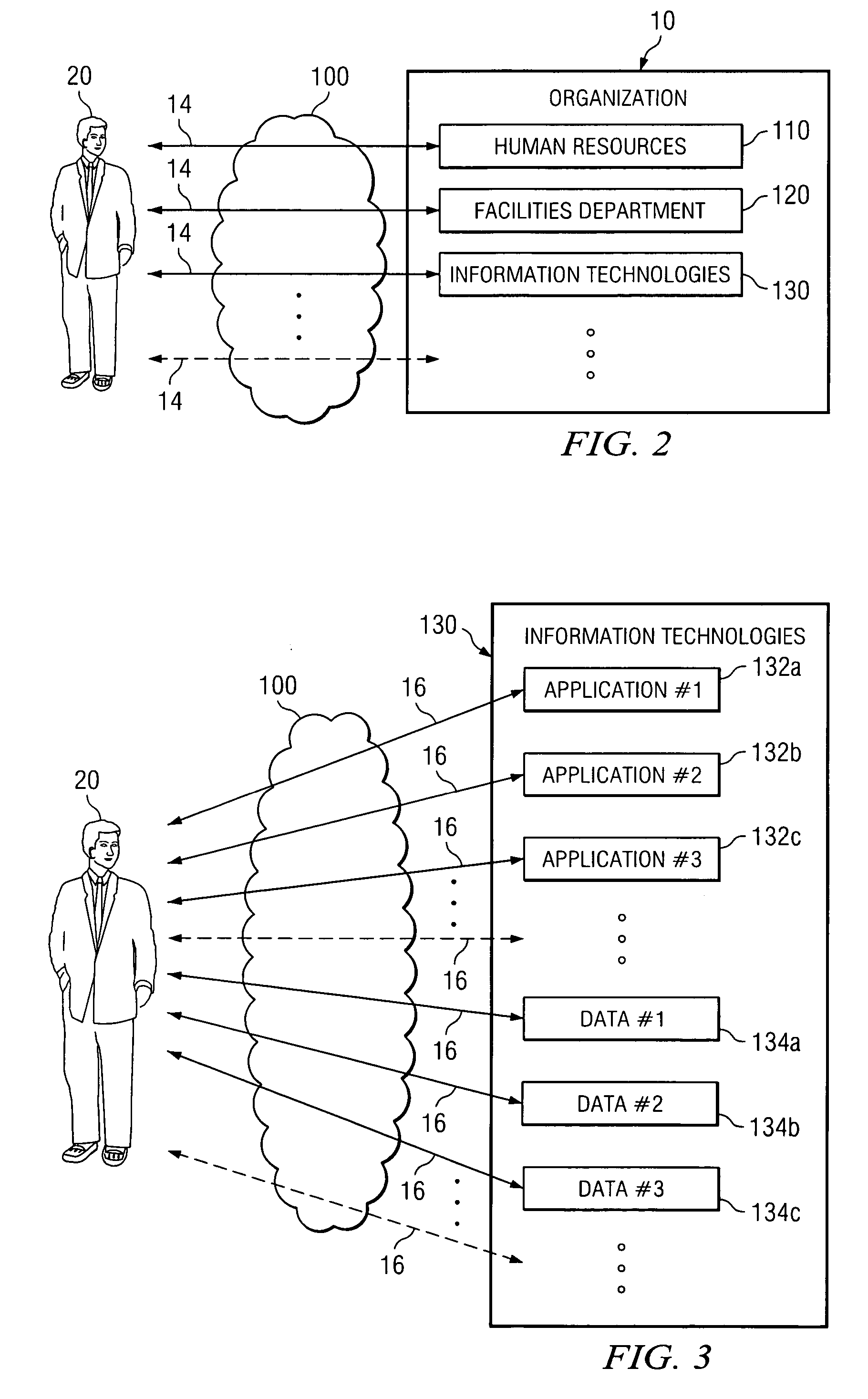 Identity management maturity system and method