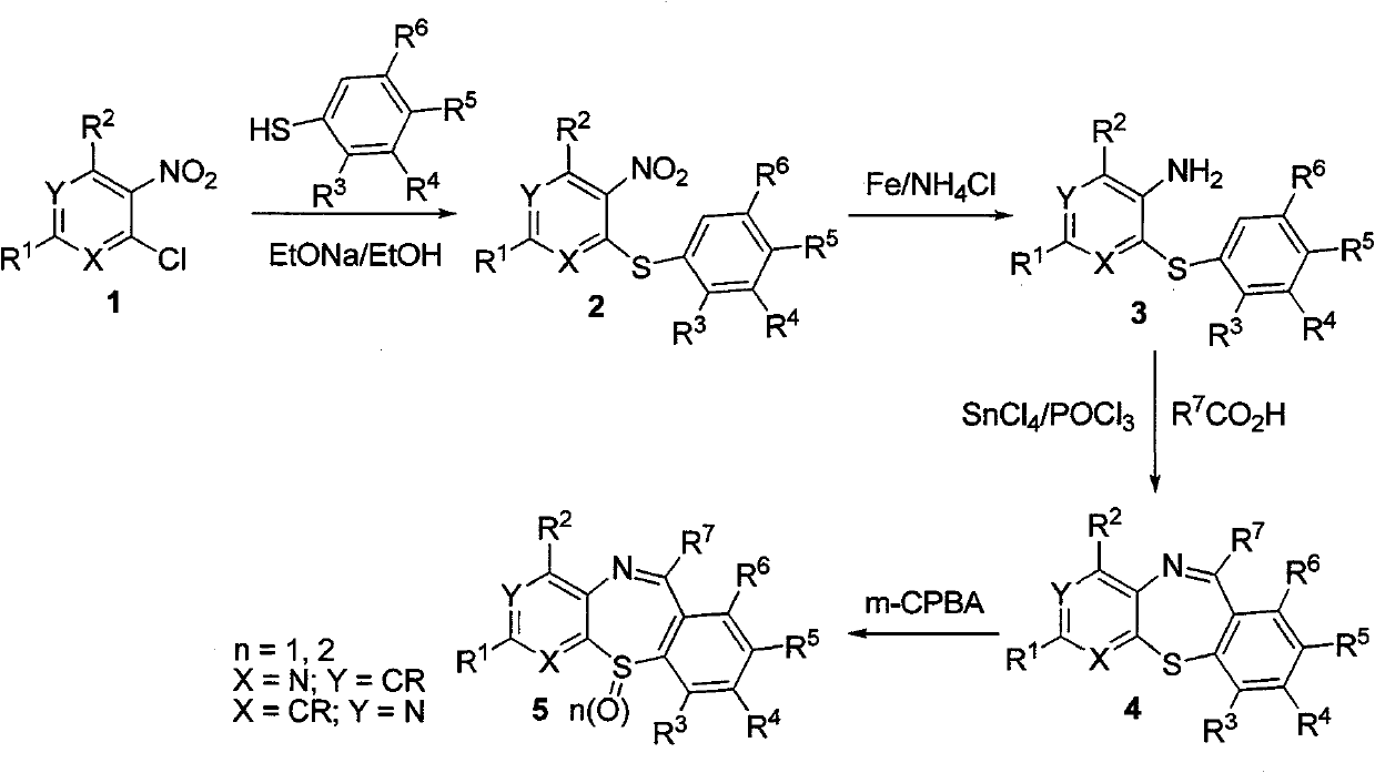 Novel pyrido sulfur nitrogen 7-membered ring derivatives adopted as anti-tumor drugs, preparation method and applications thereof