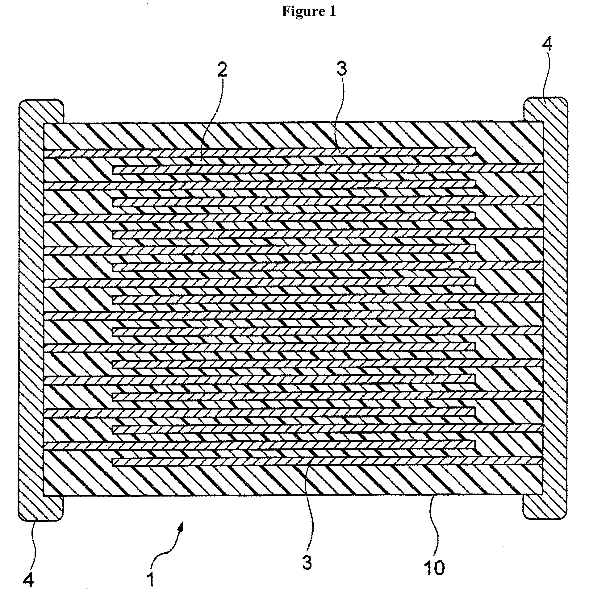 Ultra low temperature fixed X7R and BX dielectric ceramic composition and method of making