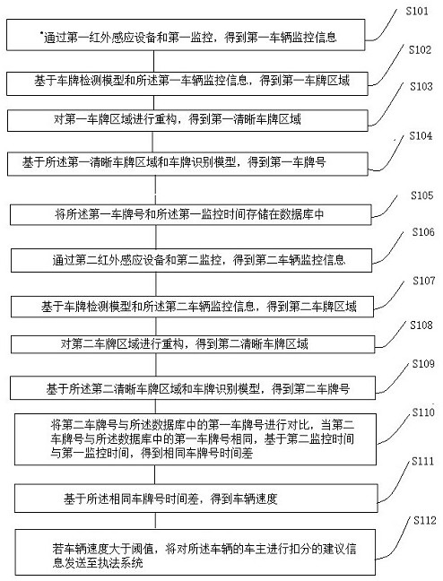 Method and system for detecting vehicle overspeed on expressway