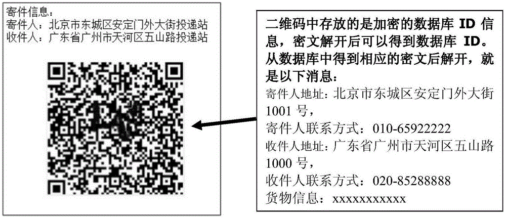 Anonymous express information security system based on two-dimension code