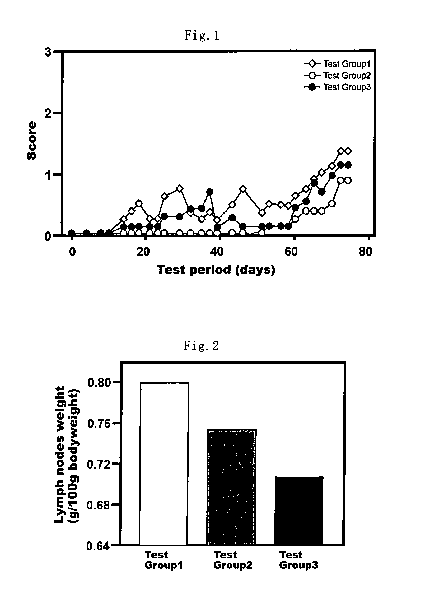 Health Food and Pharmaceutical Composition for Amelioration of Disease Induced by Metabolic Disorder in Cartilage