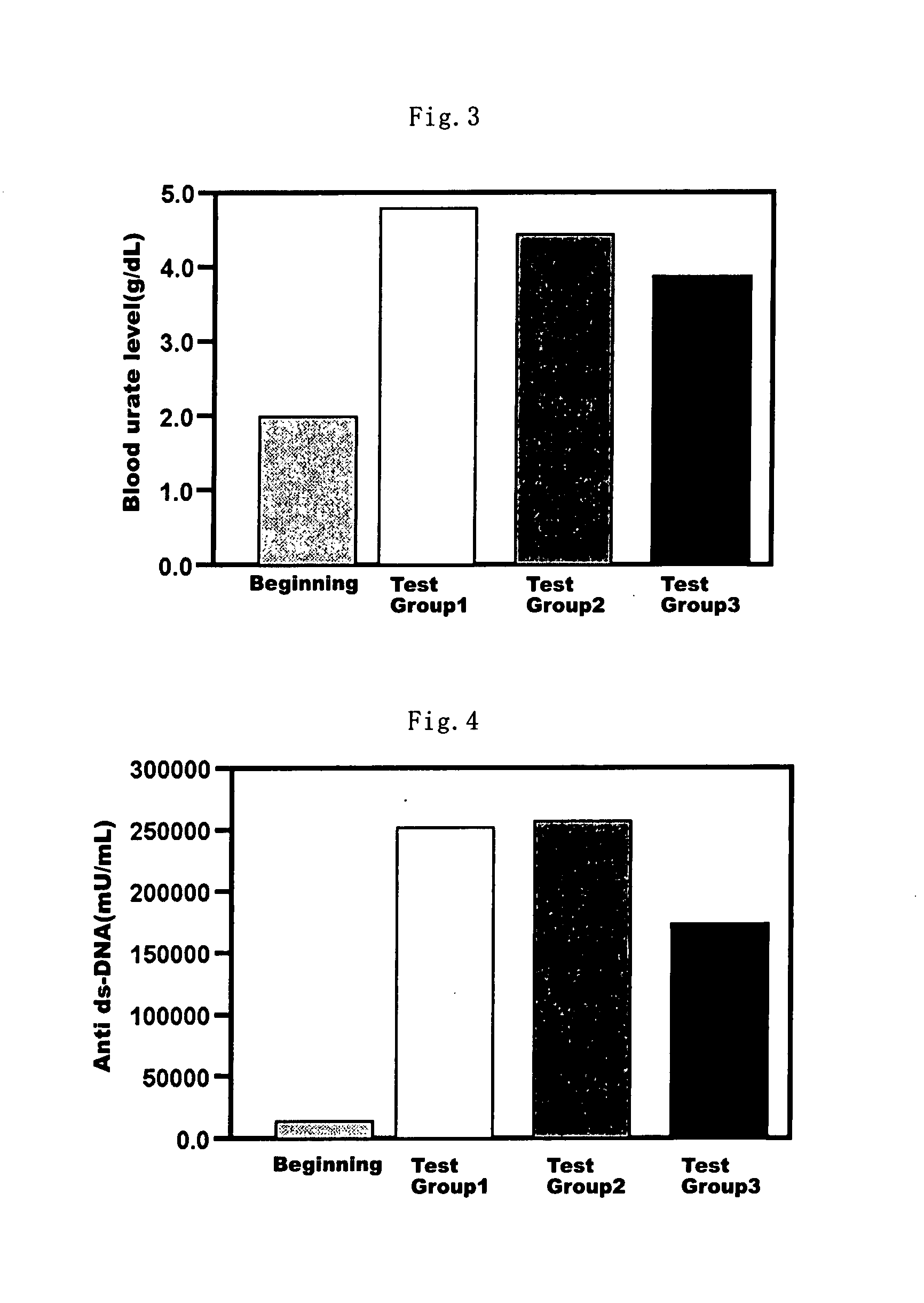 Health Food and Pharmaceutical Composition for Amelioration of Disease Induced by Metabolic Disorder in Cartilage