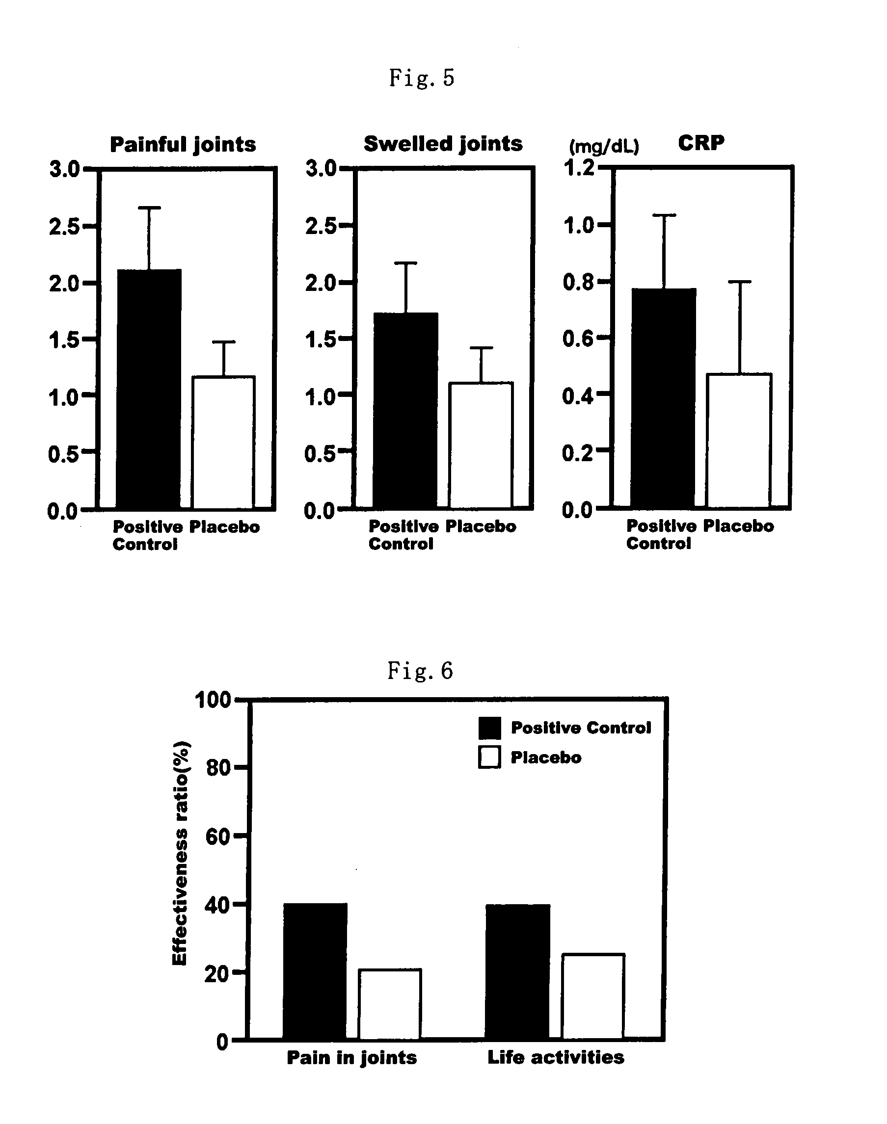 Health Food and Pharmaceutical Composition for Amelioration of Disease Induced by Metabolic Disorder in Cartilage