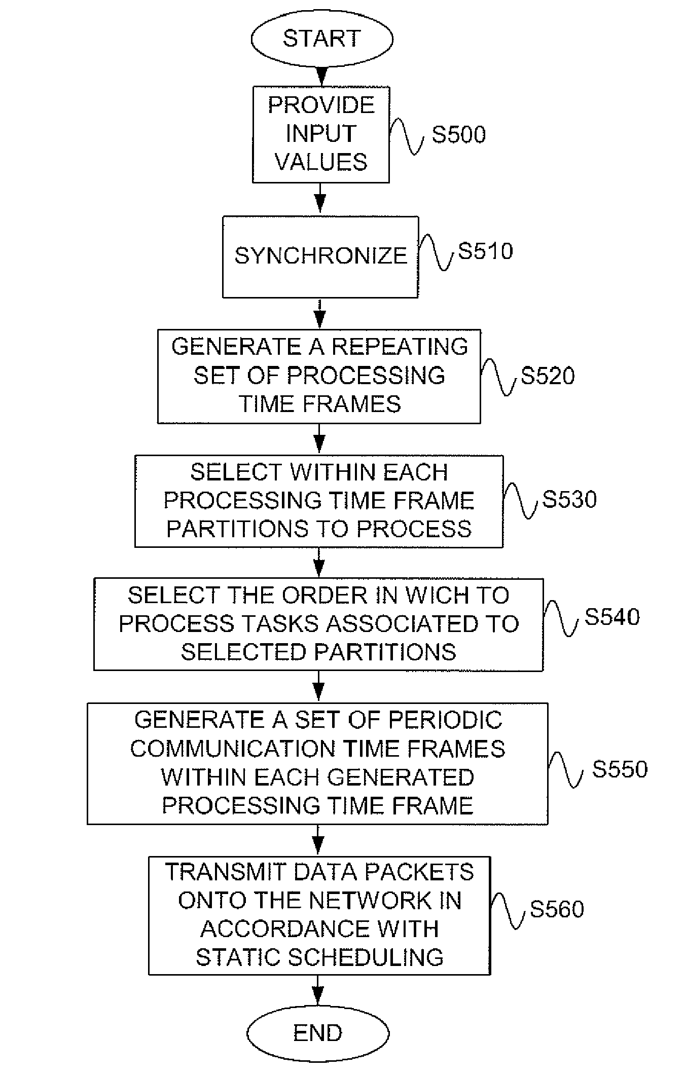 Distributed avionics