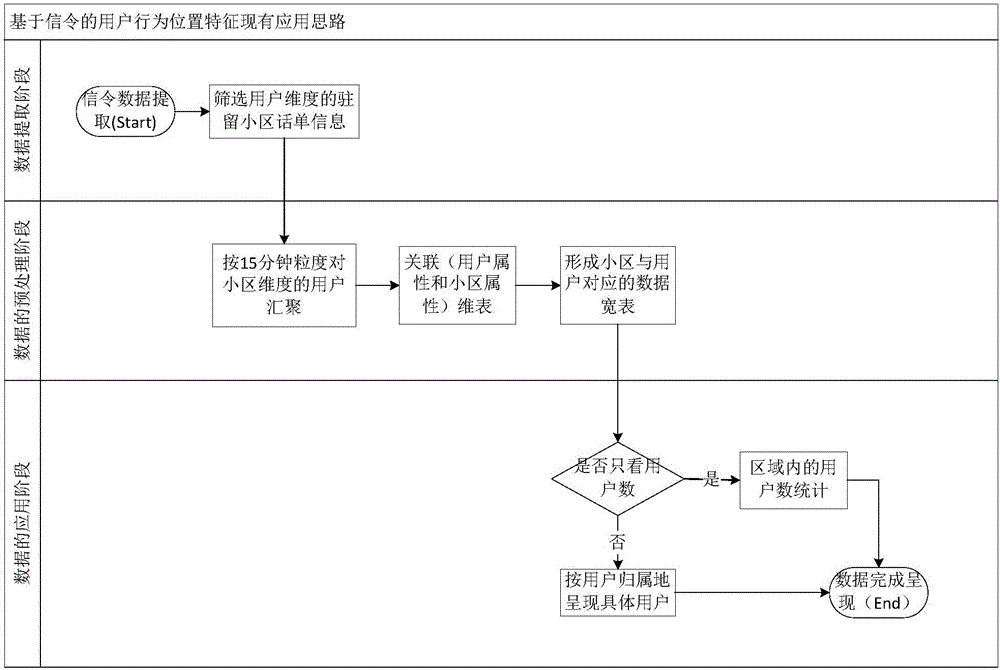 Micro-regional public security early-warning method based on mobile communication terminal