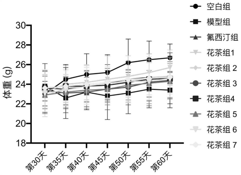 Scented tea with effect of preventing and treating depression and preparation method thereof