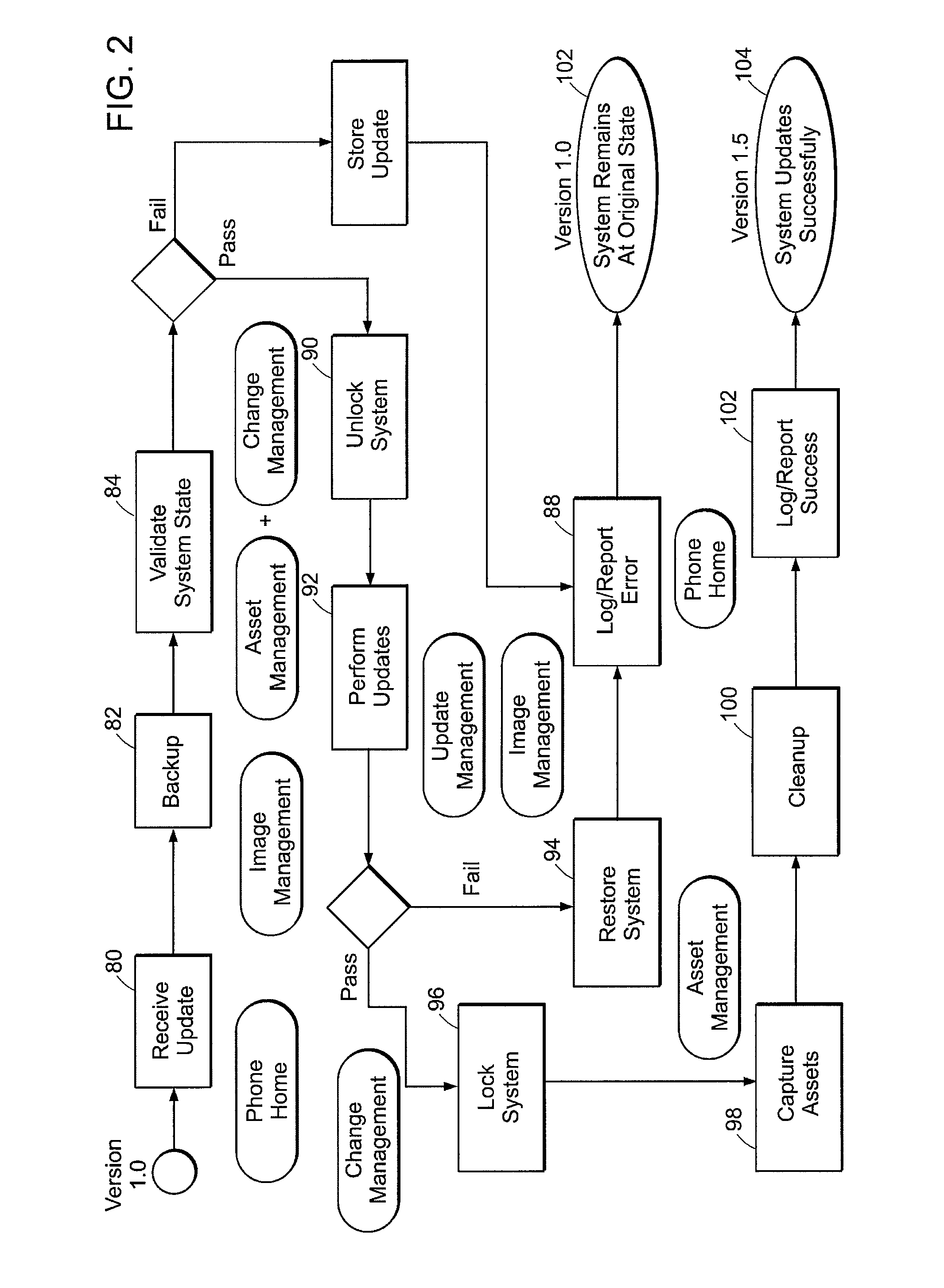 Methods and apparatus for life-cycle management