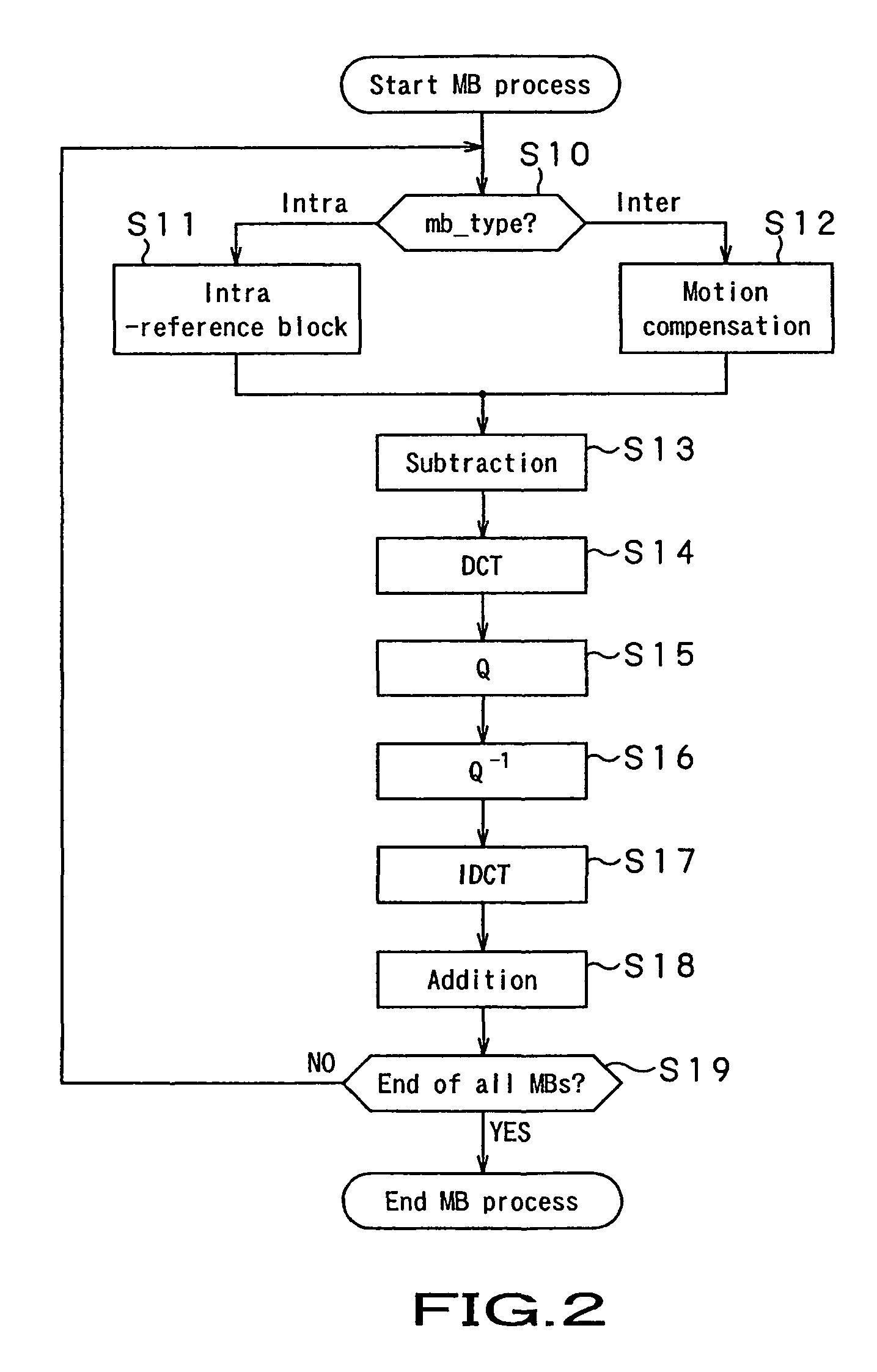 Coding apparatus, decoding apparatus, coding method and decoding method