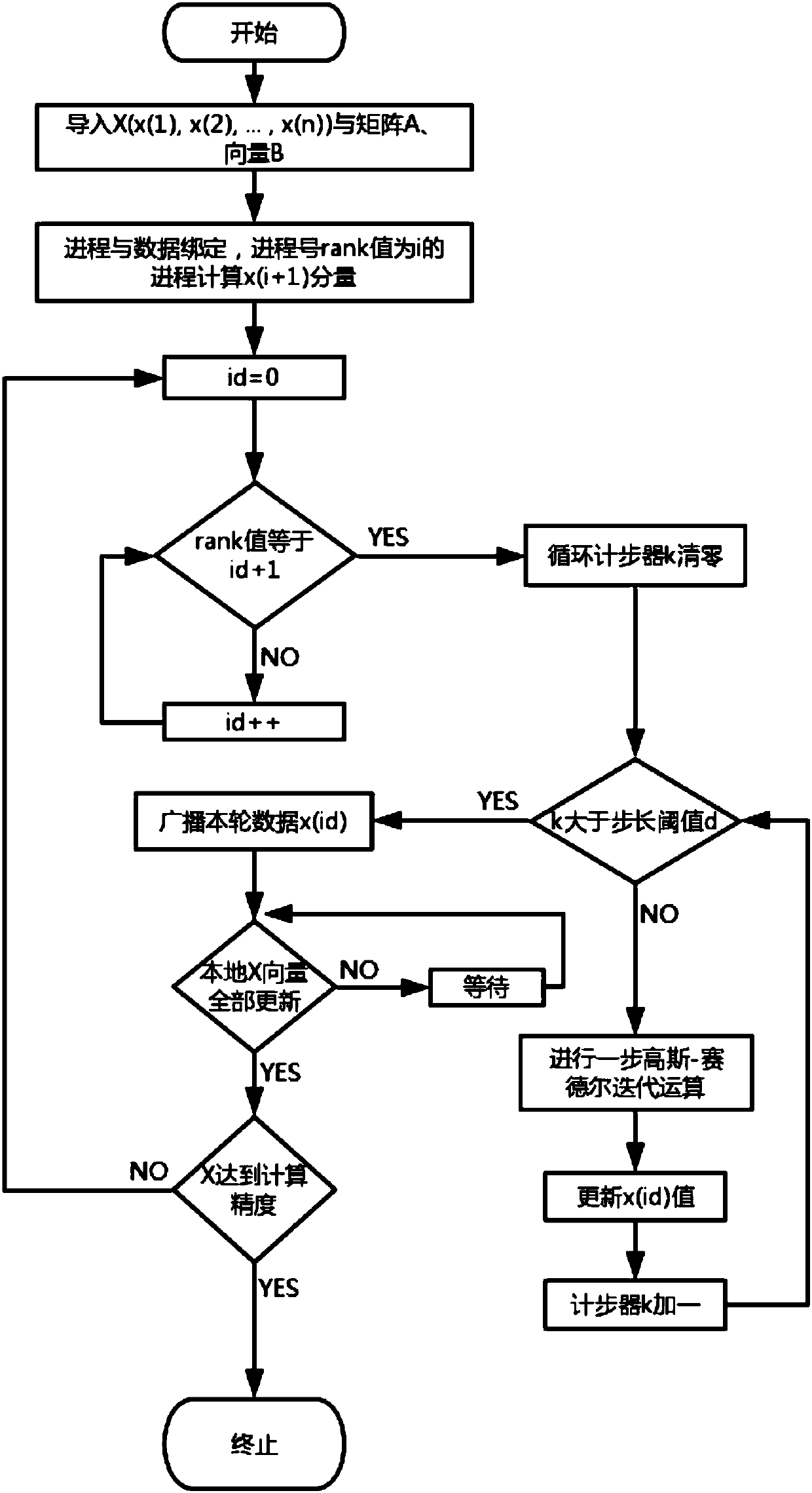 Colony parallel computation accelerating method for calculating protein structure based on protein folding