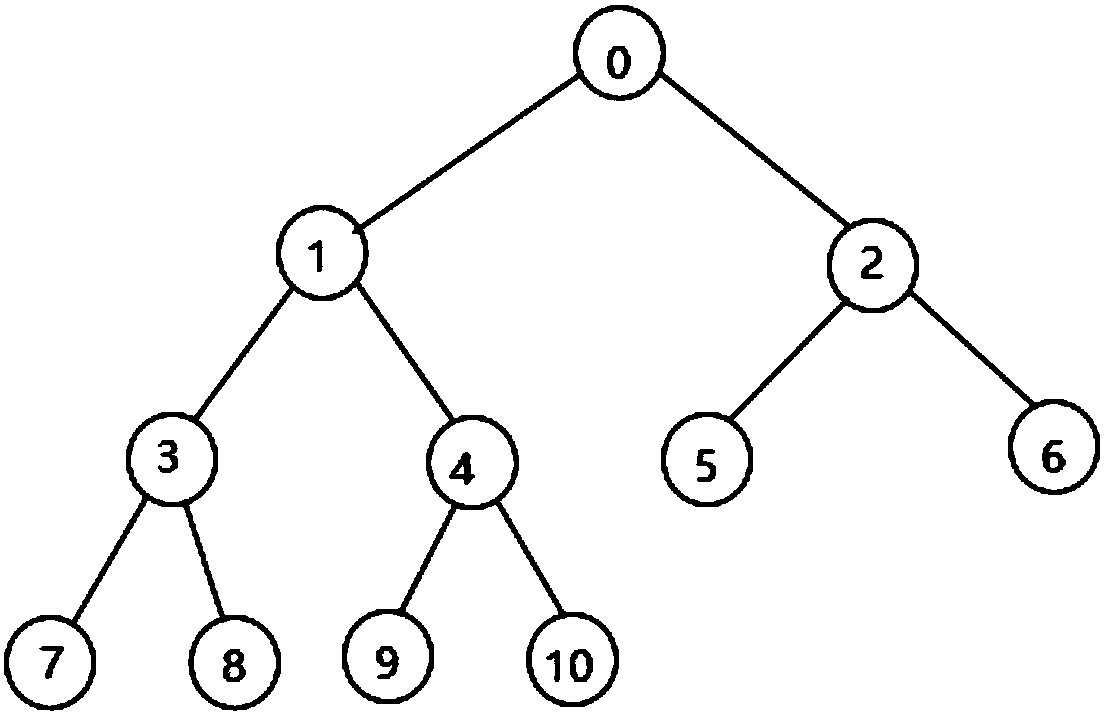 Colony parallel computation accelerating method for calculating protein structure based on protein folding