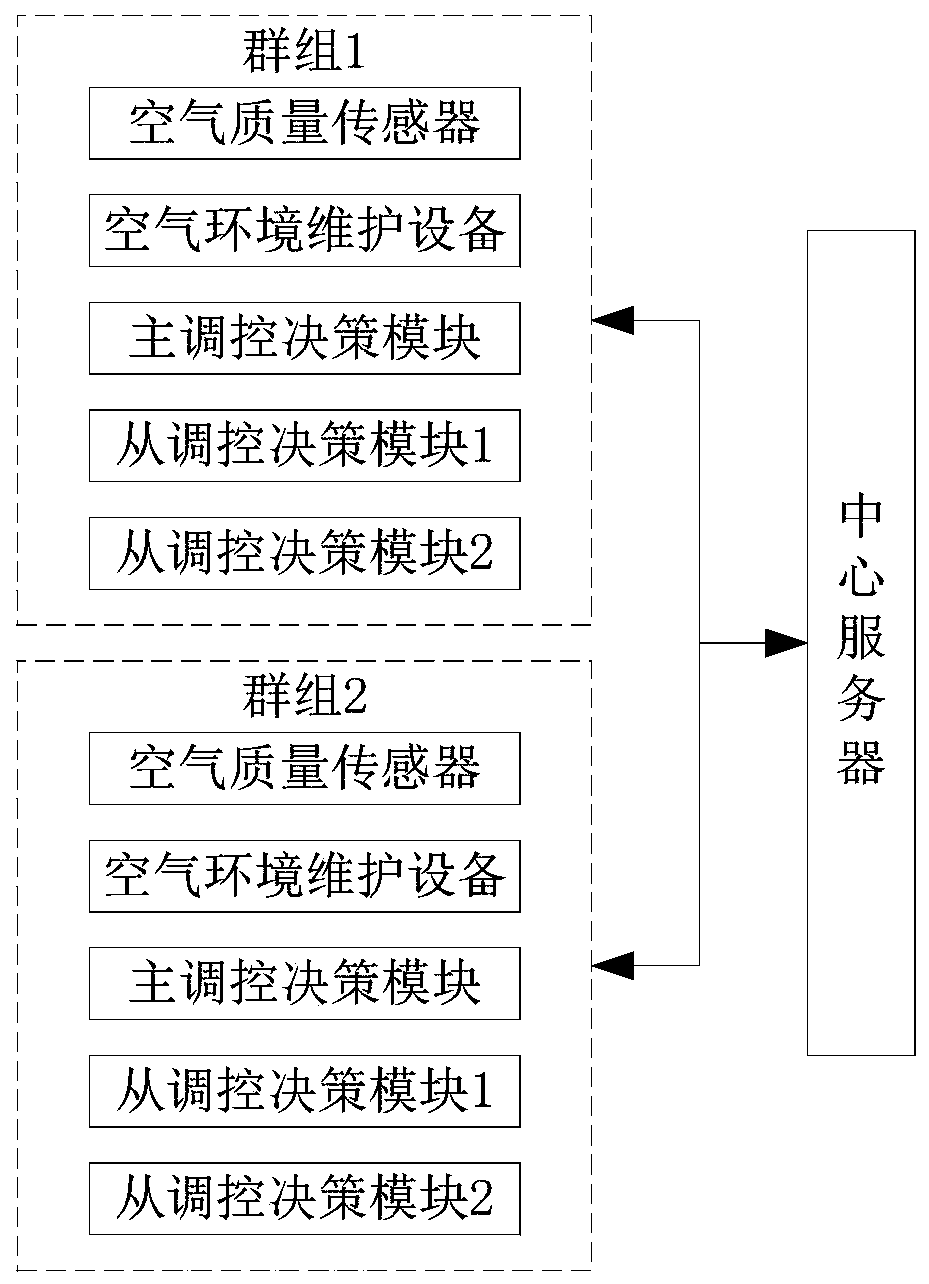 Intelligent building indoor air environment maintenance system and method