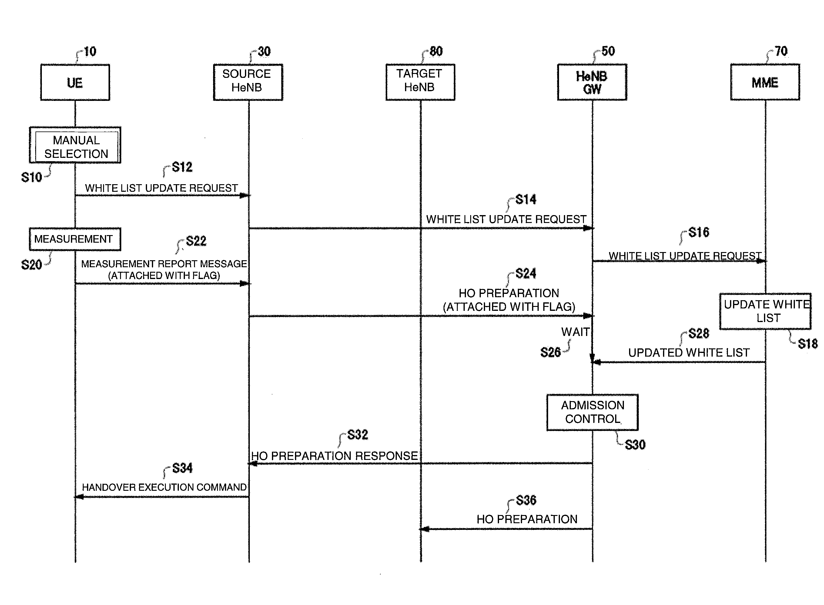 Terminal device, home base station, and home base station switching device