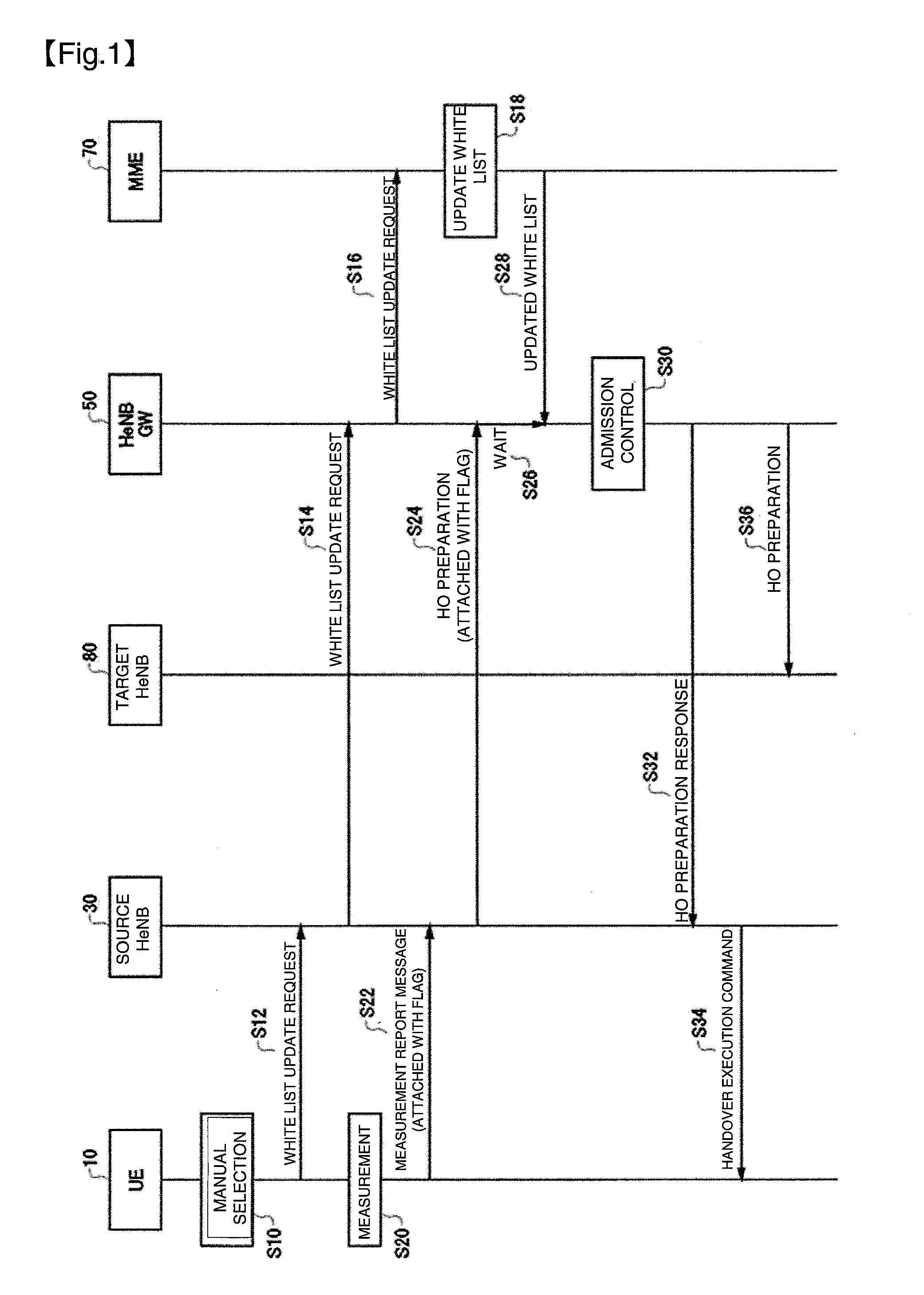 Terminal device, home base station, and home base station switching device