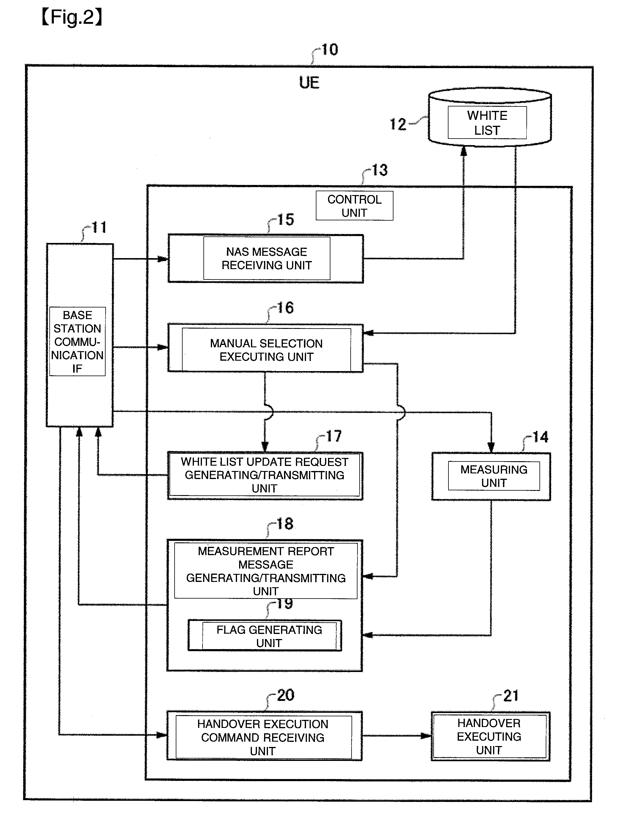 Terminal device, home base station, and home base station switching device