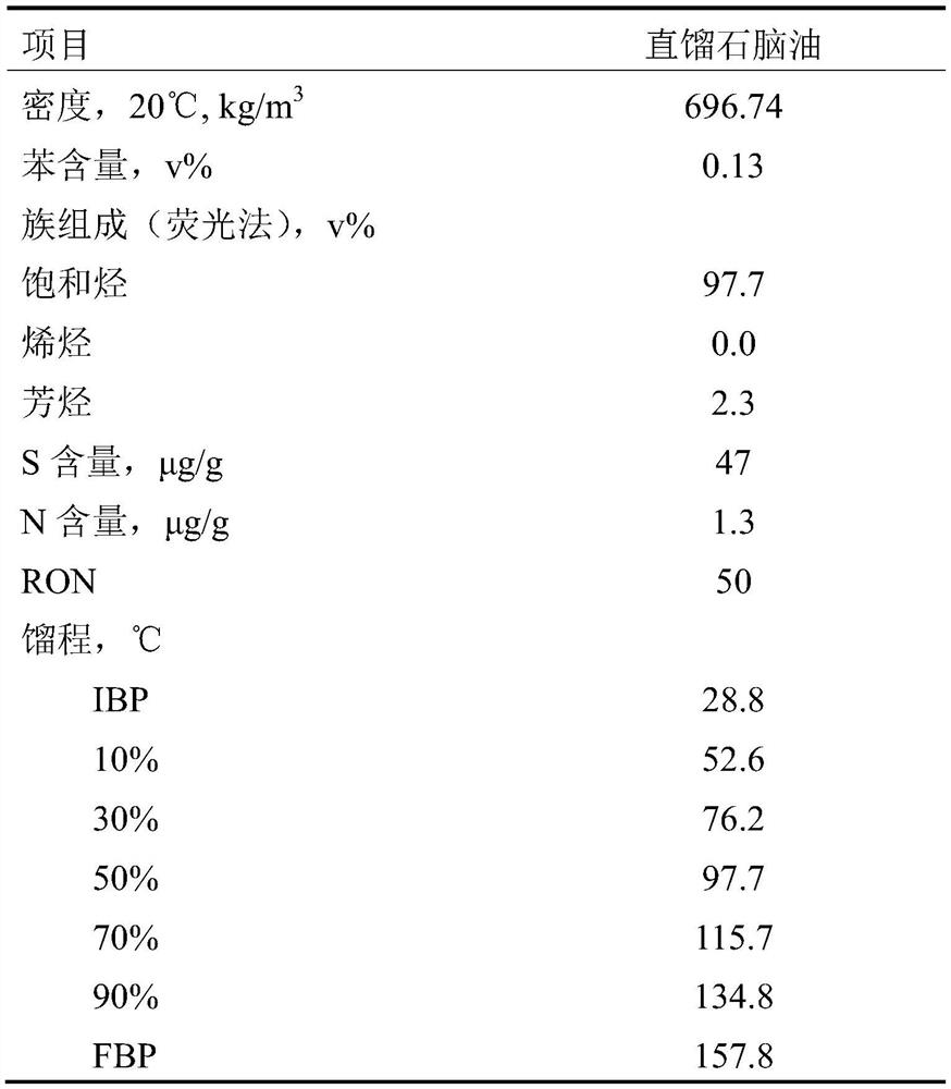 Methanol and light hydrocarbon coupling cracking device and method