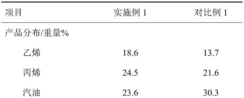 Methanol and light hydrocarbon coupling cracking device and method