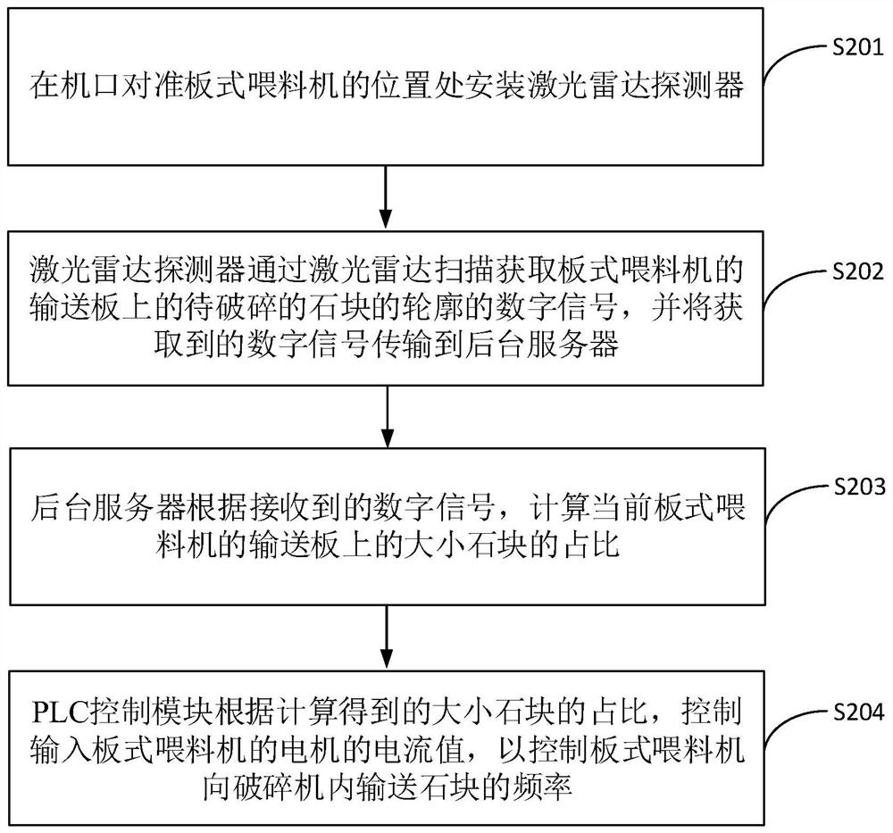 A system and method for controlling gravel transmission in mining based on radar detection