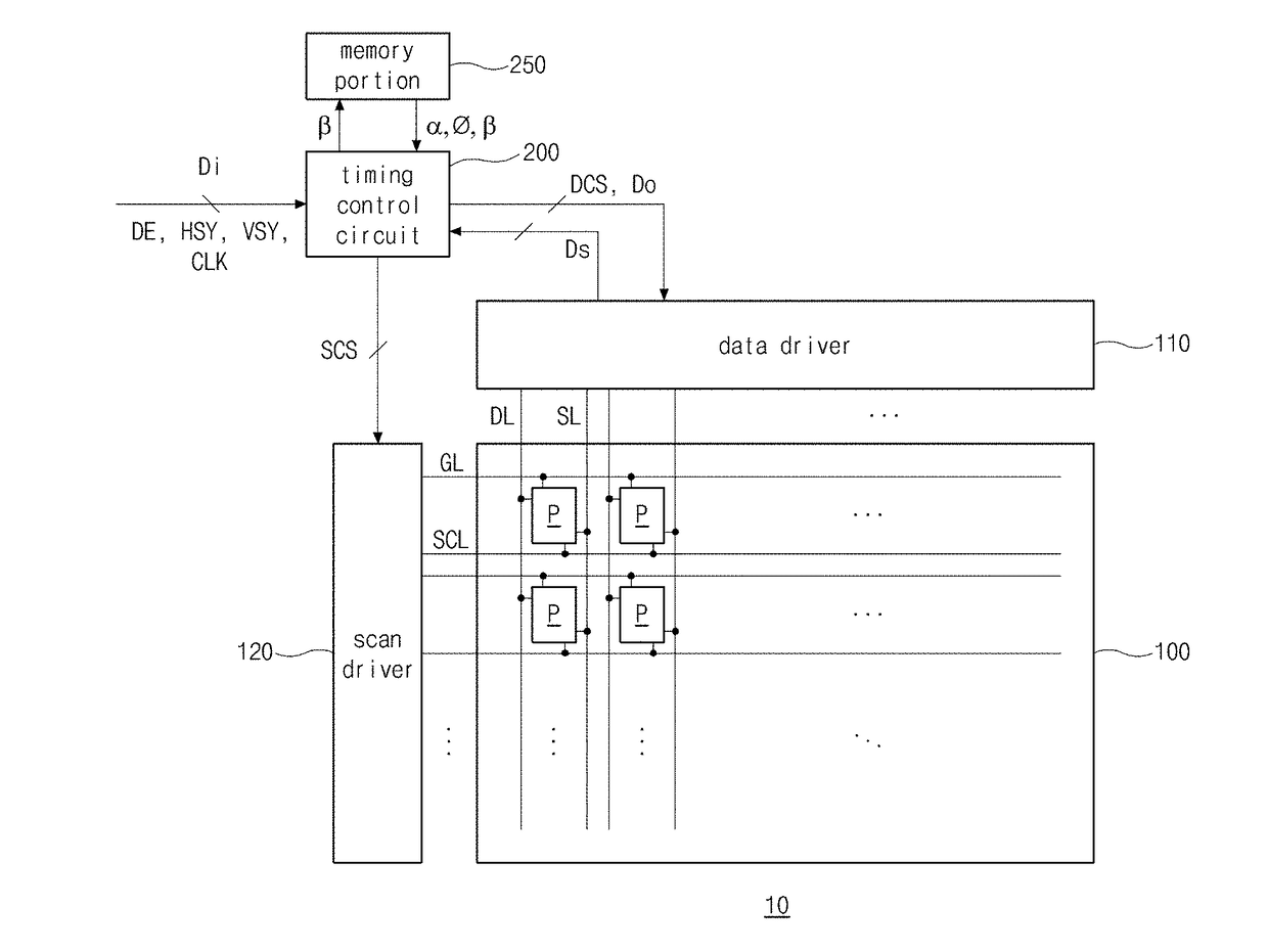 Organic light emitting diode display device and driving method thereof