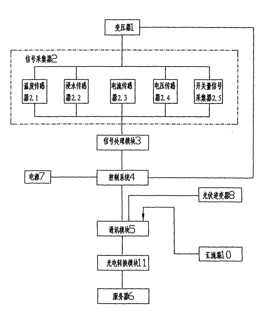 Monitoring system of photovoltaic power generation unit