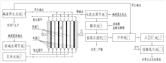 Method and device for separate treatment of alkali weight reduction wastewater