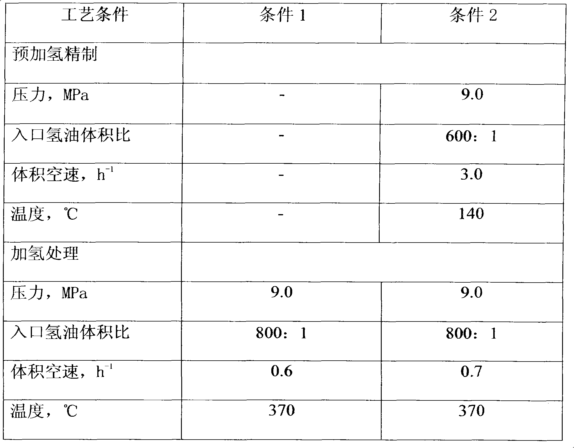 Processing method of medium-low temperature coal tar