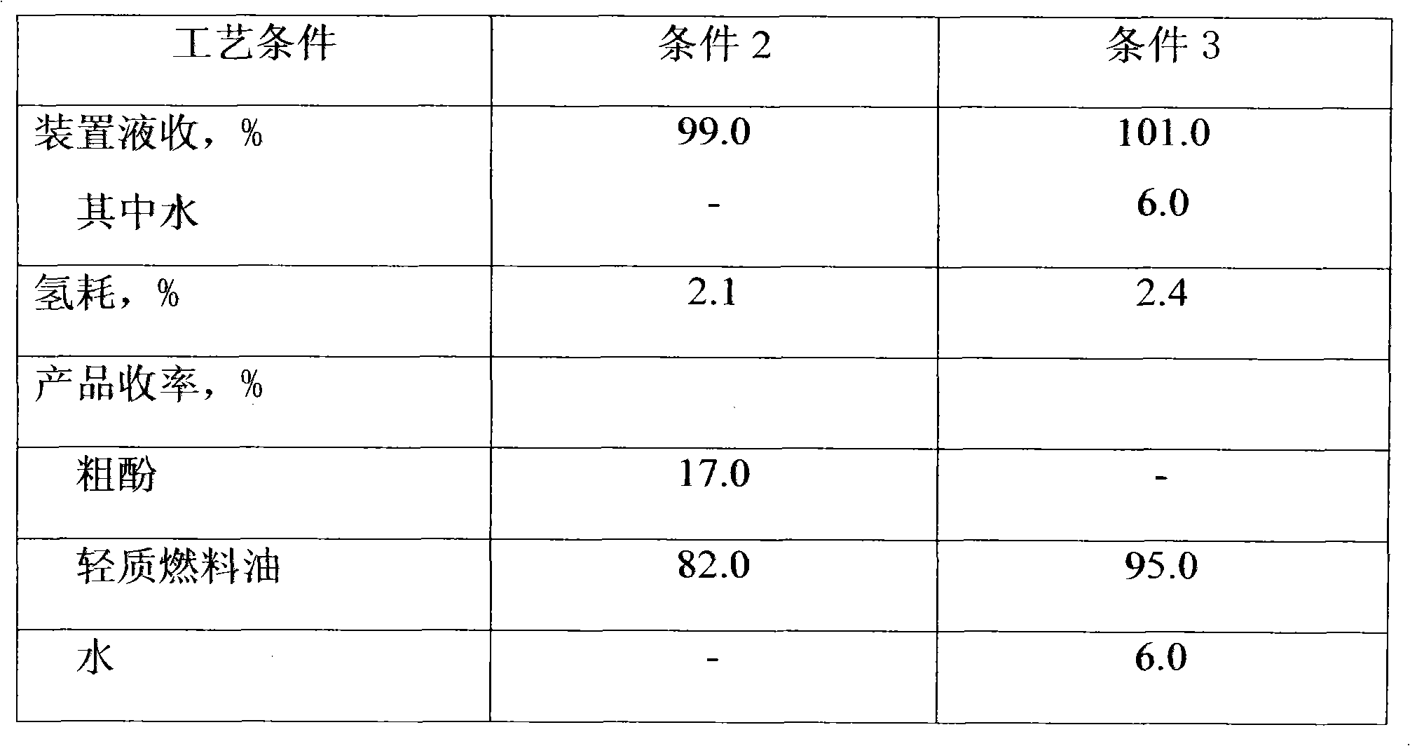 Processing method of medium-low temperature coal tar