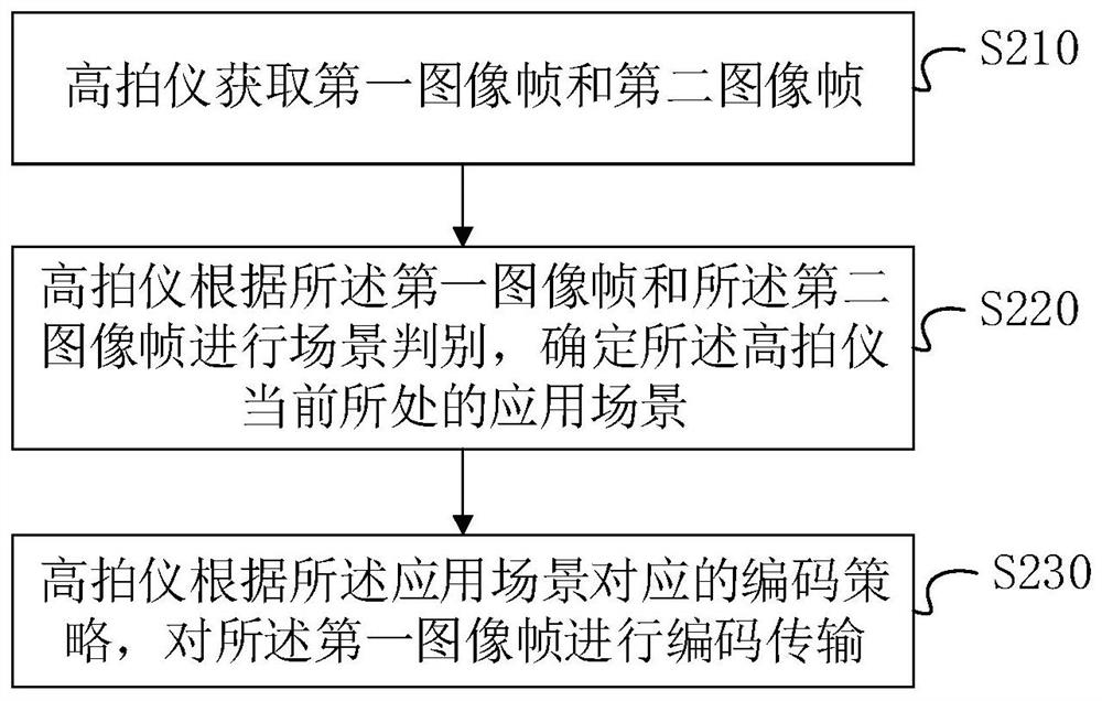 Image processing method based on high-speed photographic apparatus, terminal equipment and medium