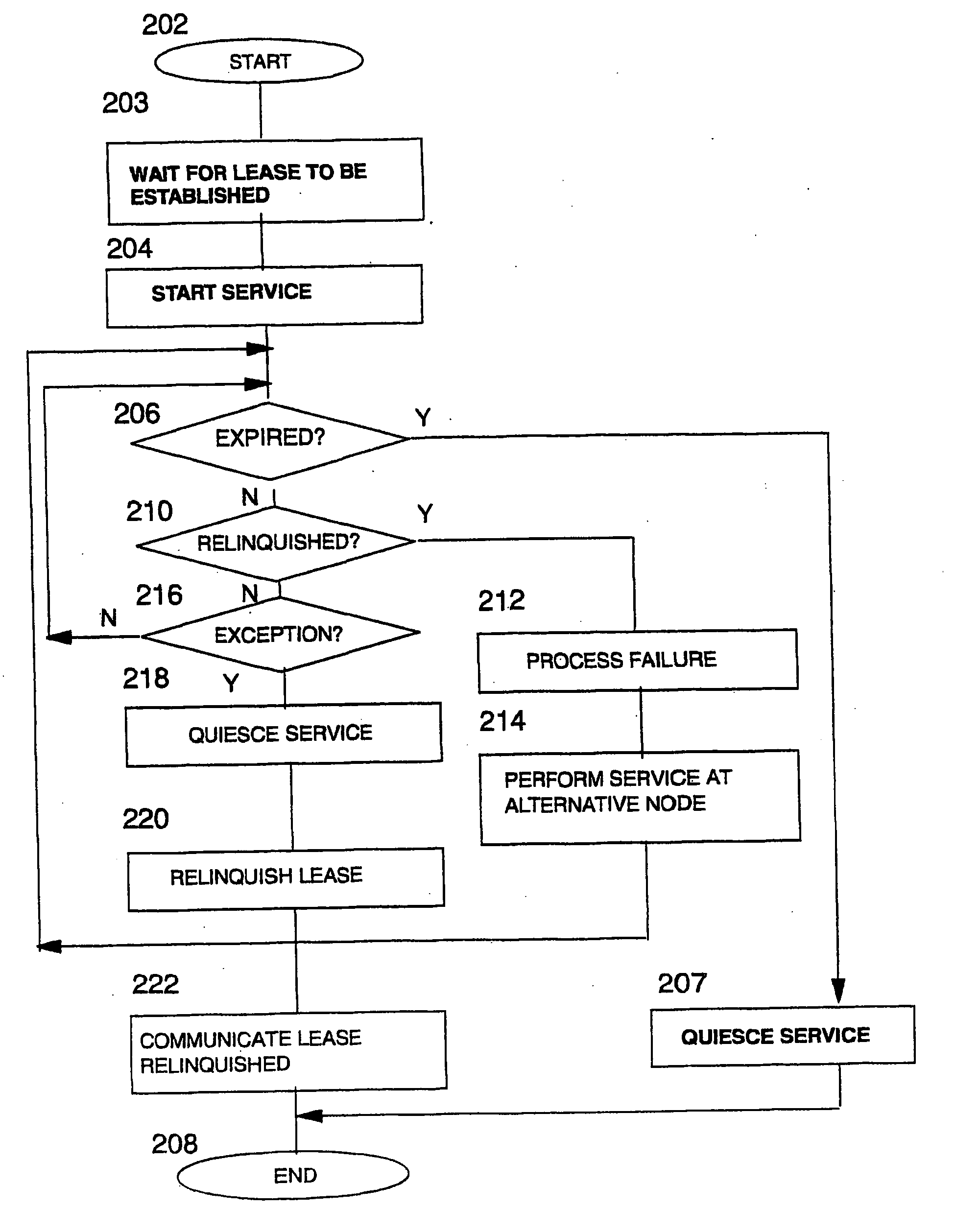 Controlling service failover in clustered storage apparatus networks