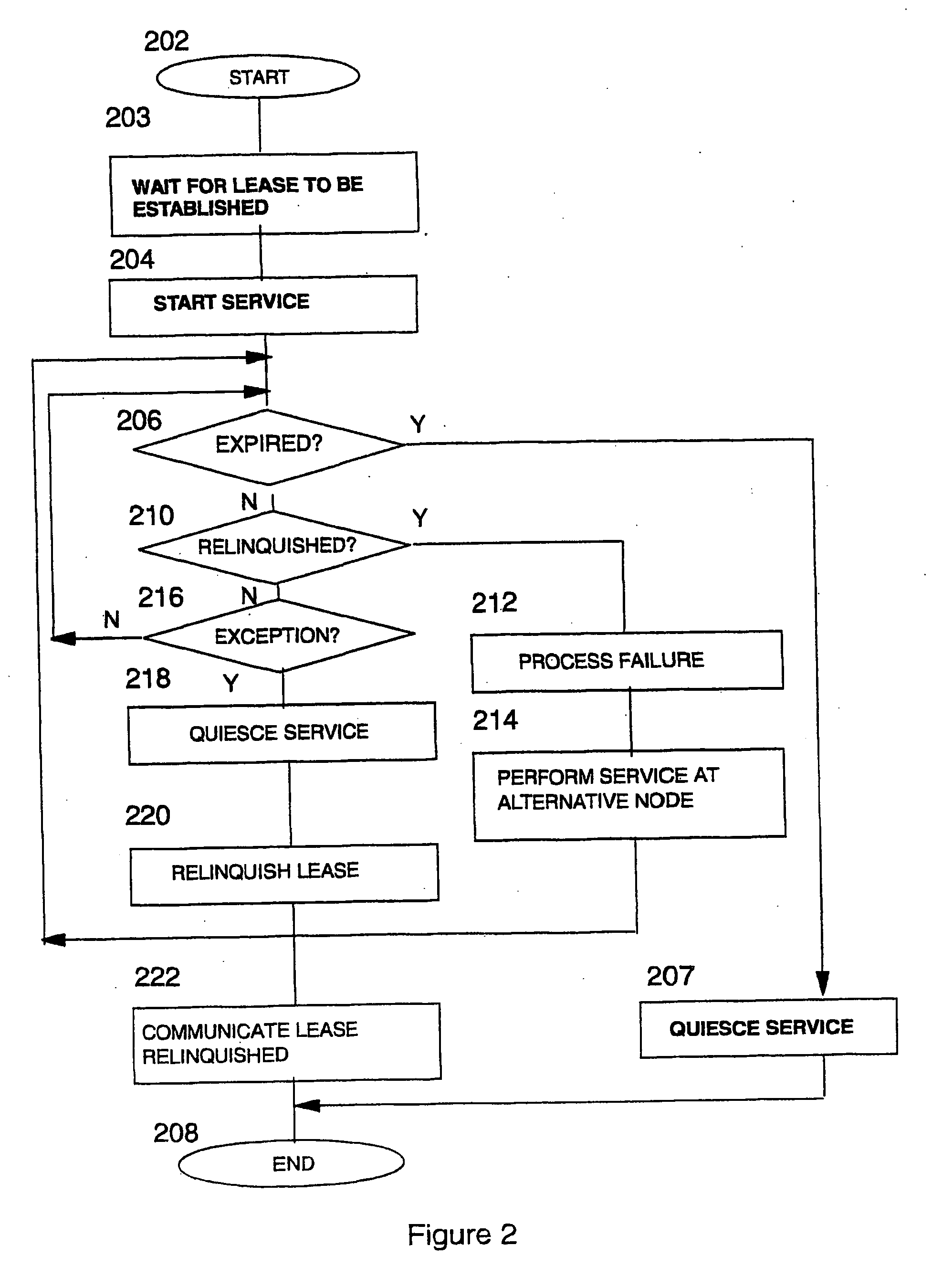 Controlling service failover in clustered storage apparatus networks