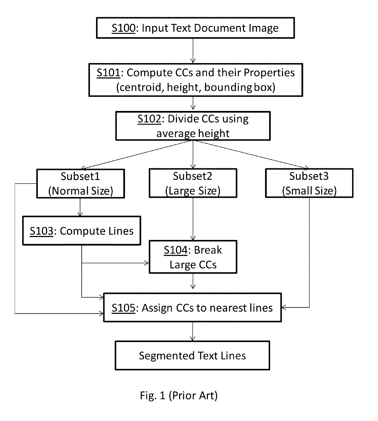 Text line segmentation method