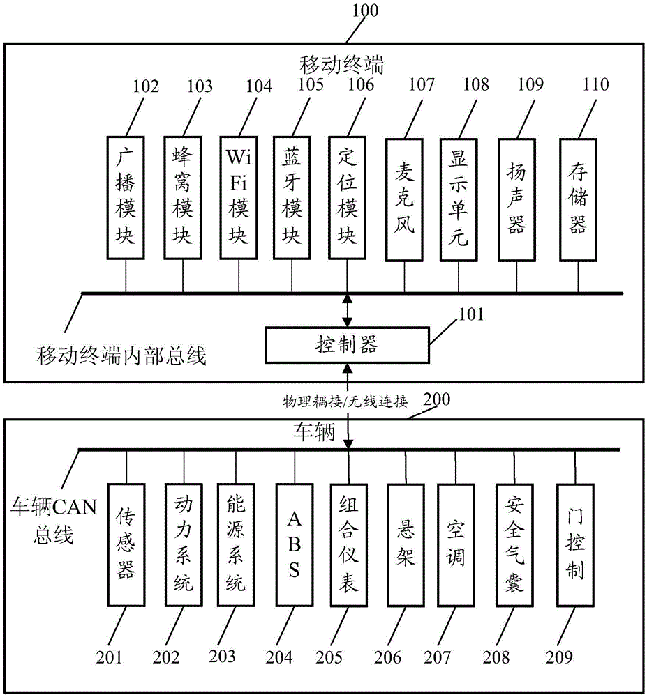 Map information processing method and terminal