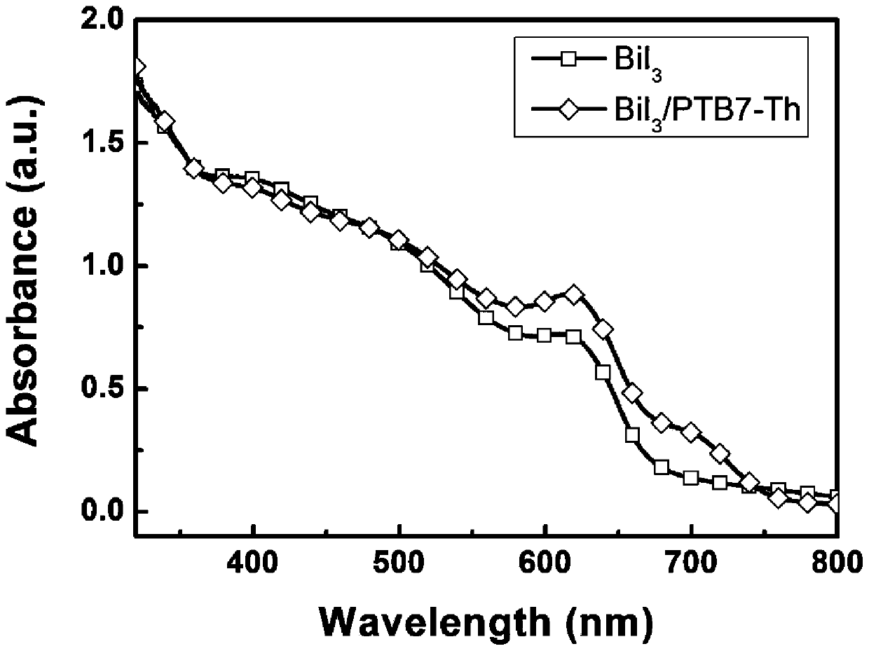 bii with different hole transport layers  <sub>3</sub> Solar cell and its preparation method